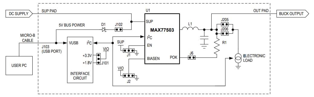 ブロック図 - Analog Devices / Maxim Integrated MAX77503評価キット